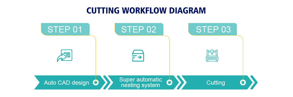 Leather Cutting Workflow Diagram