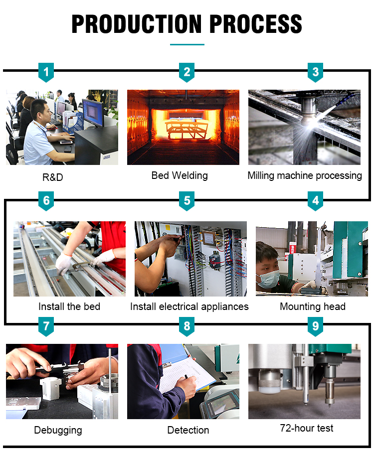 pvc film cutting machine production process