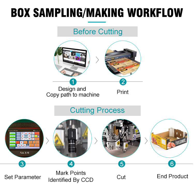 ccnc rubber cutting machine  cutting process