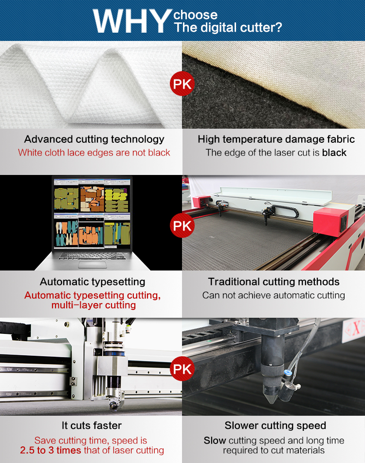 Fully automatic, laser comparison chart.jpg