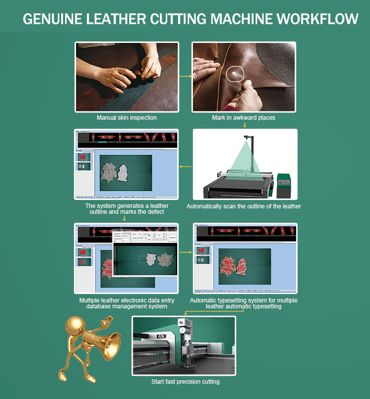 Genuine leather cutting machine workflow.jpg