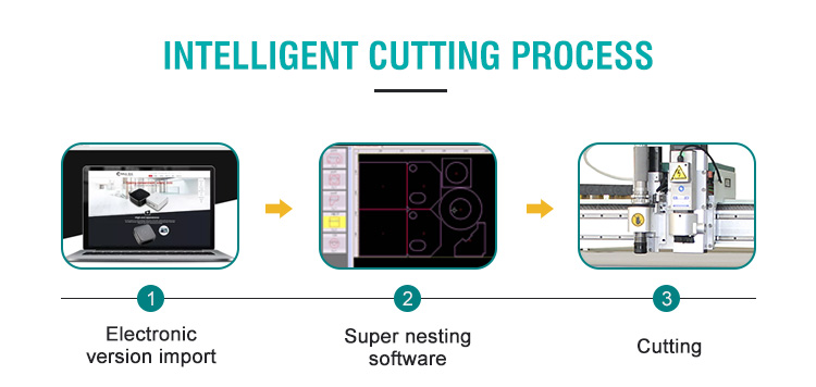 CNC cutting machine cutting process.jpg