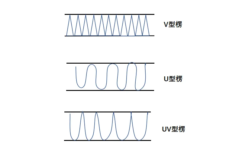 Corrugated corrugated classification.png
