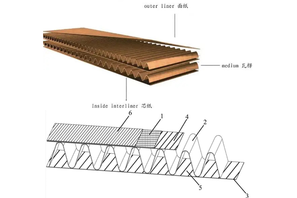 Corrugated paper corrugated shape.jpg