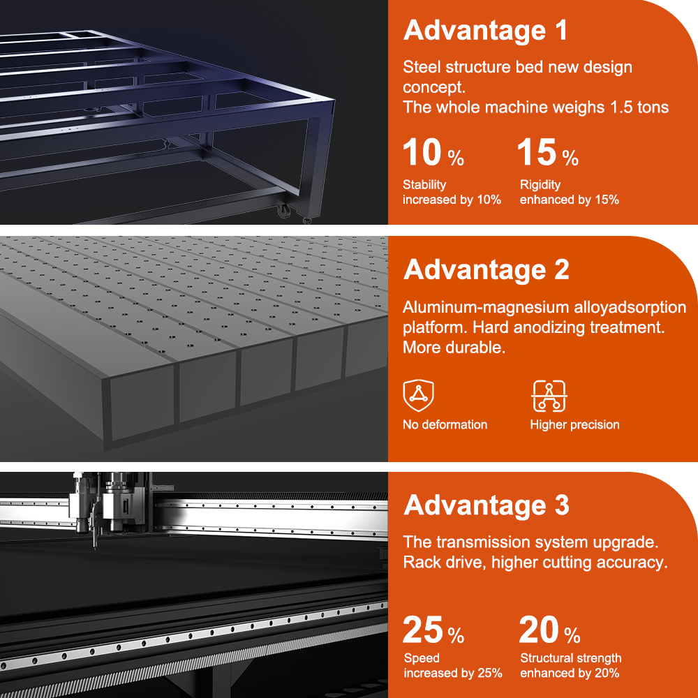 Machine advantages